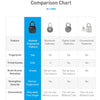Smart Lock Waterproof L3 Fingerprint Padlock | Buy Online Be